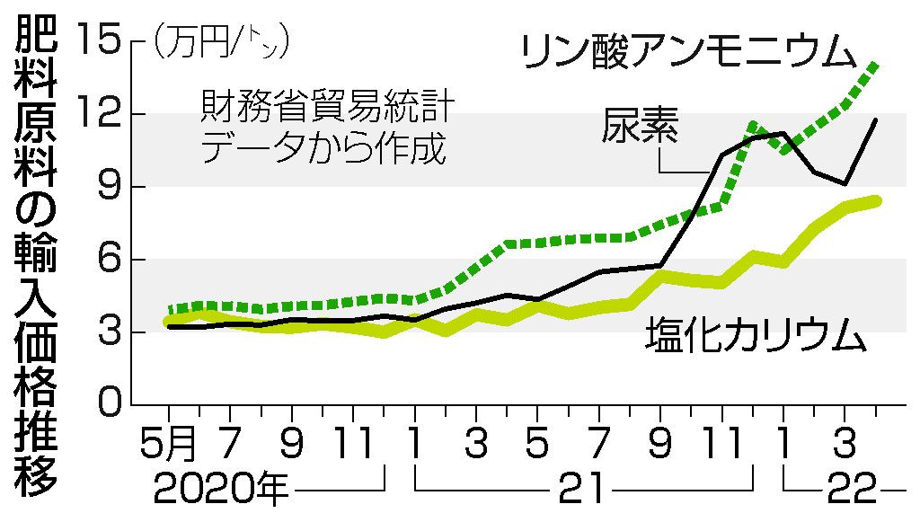 投稿 タイトル﻿ | 農業用ビニールハウスのモリシタ